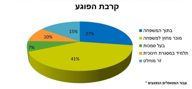 (בית חם)