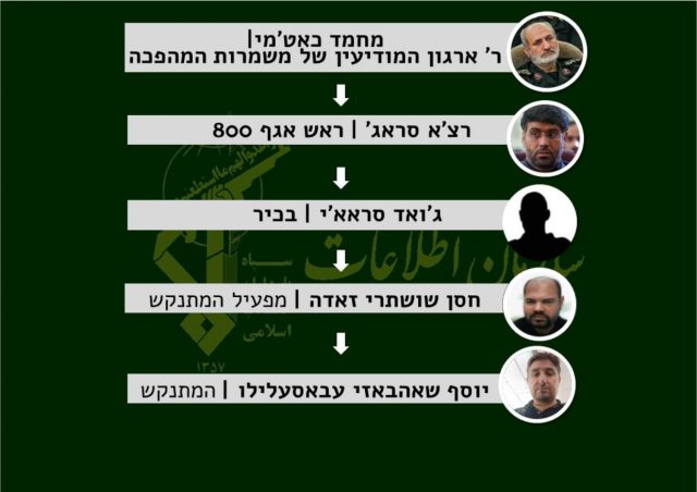שרשרת הפיקוד שנחשפה