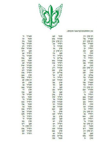 130 מפקדים וחיילים בחטיבת המחקר: "לא נסרב"