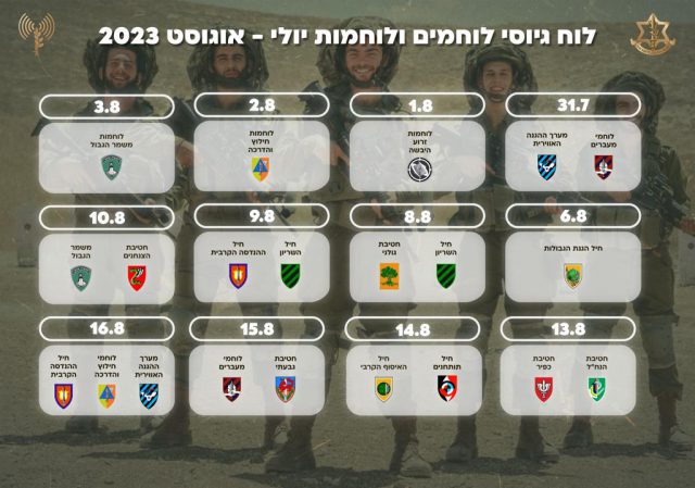 בצל משבר הסרבנות: גיוס מחזור הלוחמים יוצא לדרך