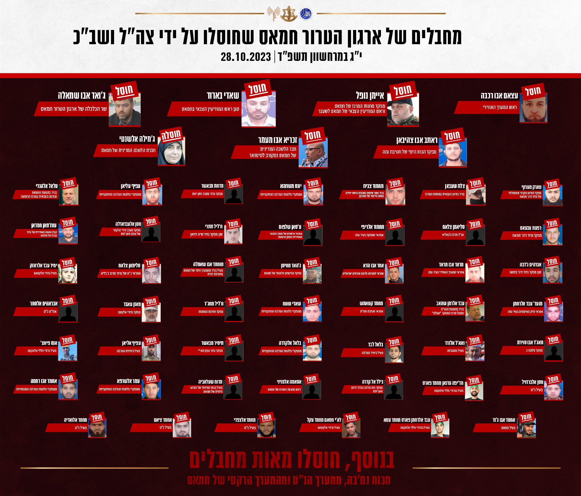 מתחילת המלחמה: מעל 50 בכירי חמאס חוסלו