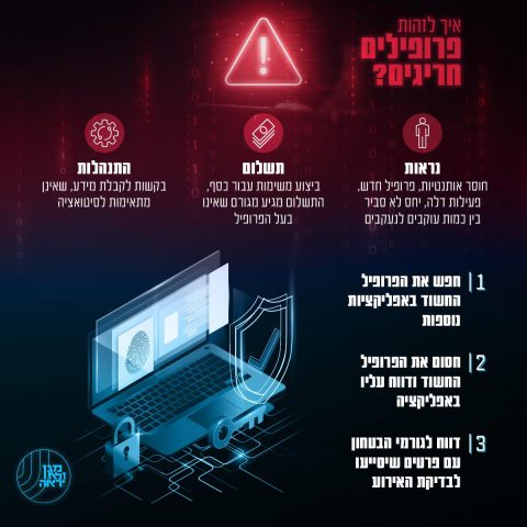 השב"כ סיכל נסיון איראני לגייס ישראלים לטרור