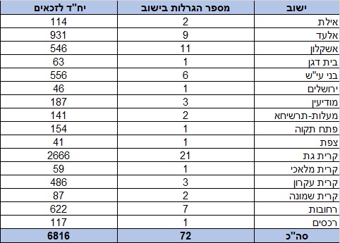רשימת היישובים