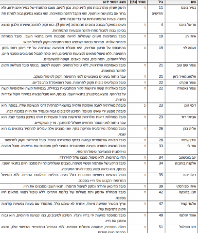 קרדיט: מטה המשפחות