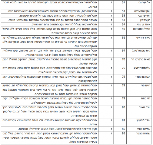 קרדיט: מטה המשפחות