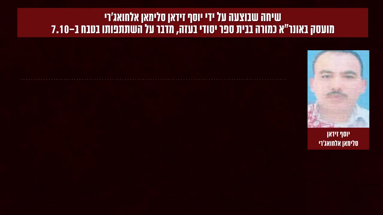 הקלטות מורי אונרא
