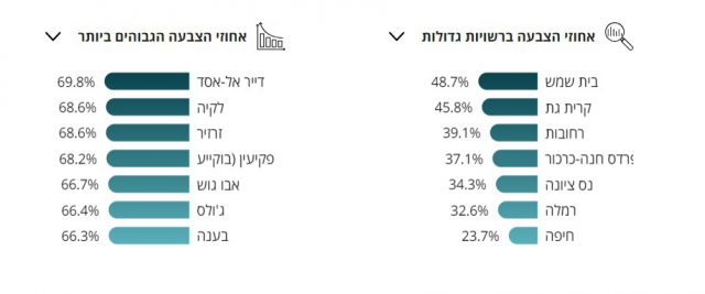 צילום מתוך אתר משרד הפנים.