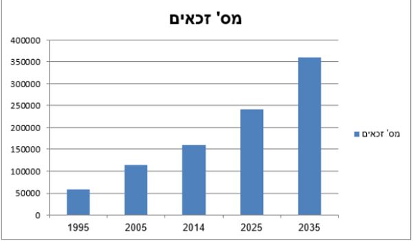 השפעת המלחמה על תחום הסיעוד – הזדמנויות וביקושים