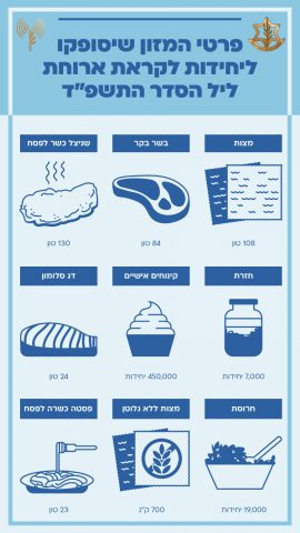 120 אלף הגדות: צה"ל השלים את ההכנות לפסח