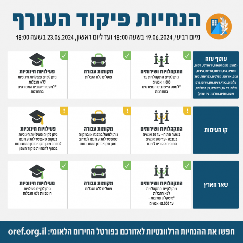 מסירים מגבלות: ההנחיות החדשות של פיקוד העורף