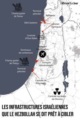 בנק המטרות של חיזבאללה