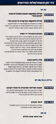 באדיבות דובר צה"ל