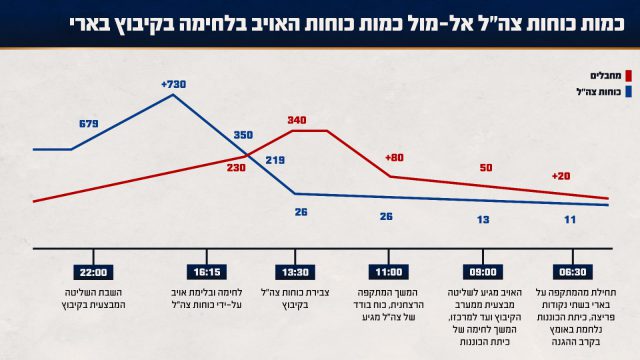 באדיבות דובר צה"ל