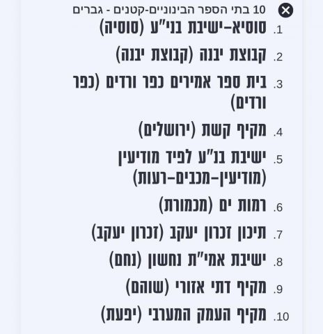 (אתר צה"ל)