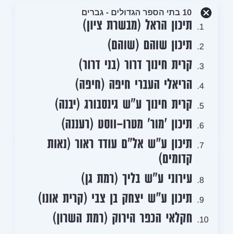 (אתר צה"ל)