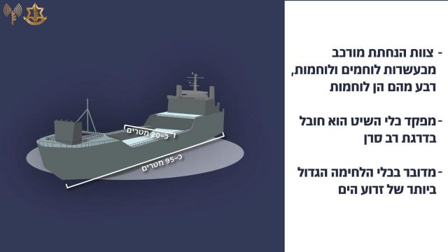 פרטי הספינה, דובר צה"ל.