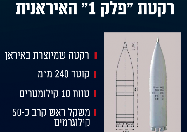 טיל הפלק 1 (באדיבות דובר צה"ל)