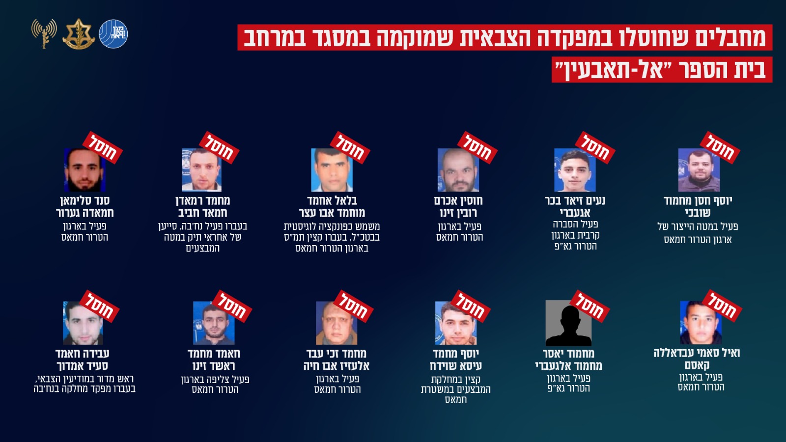 צהל אימת: חיסלנו 31 מחבלים בתקיפה אחת