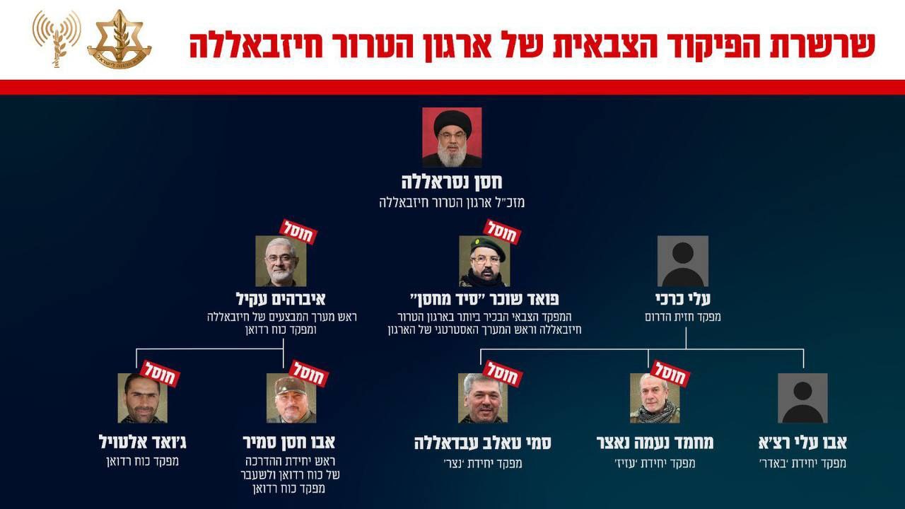 ניסון חיסול נוסף: צה"ל תקף באופן ממוקד בביירות