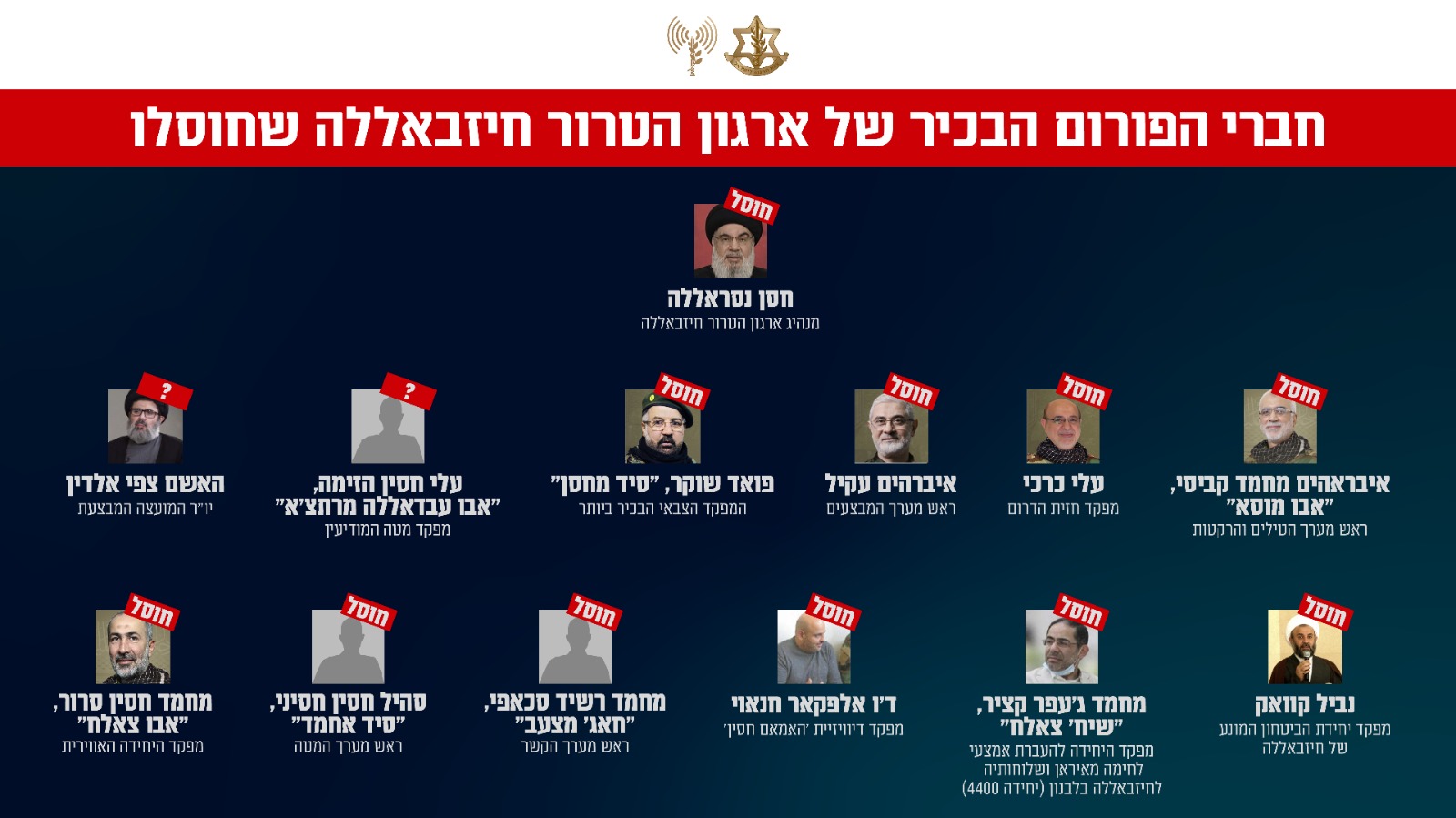 צמרת חיזבאללה (באדיבות דו"צ)