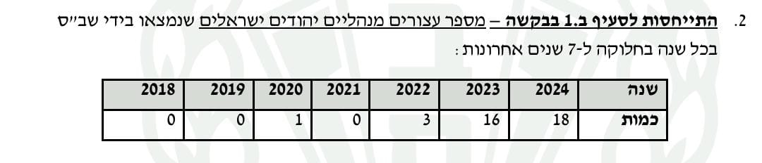 הנתונים ממסמך השב"ס