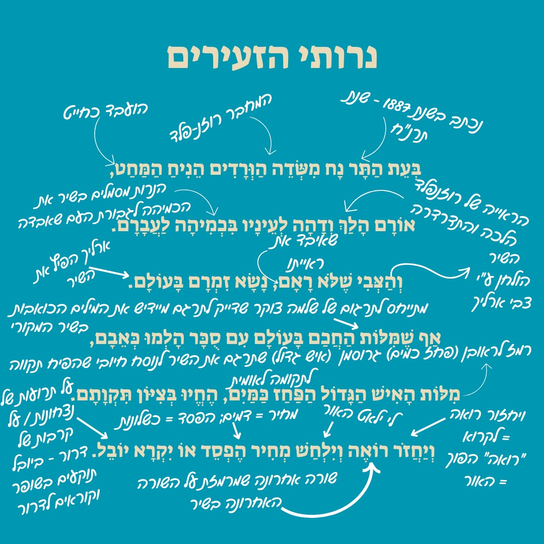 וגם אם לא פתרתם – תוכלו להוריד את את השירון לזכרו של אלחנן קלמנזון
