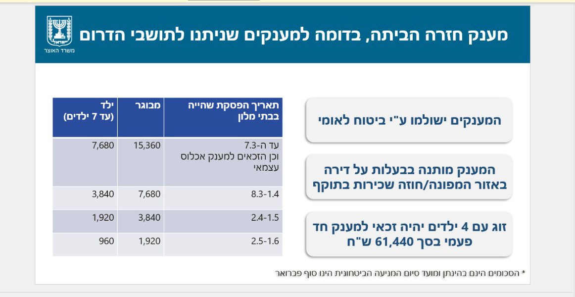 מתווה המענקים לתושבי הצפון