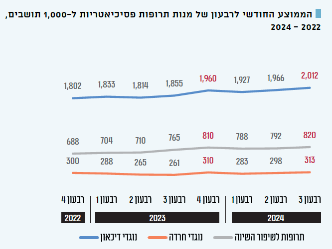 מתוך דו"ח מבקר המדינה