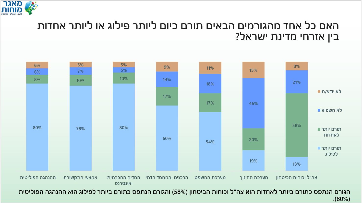80% מהנשאלים: הפוליטיקאים והתקשורת אשמים בפילוג בעם