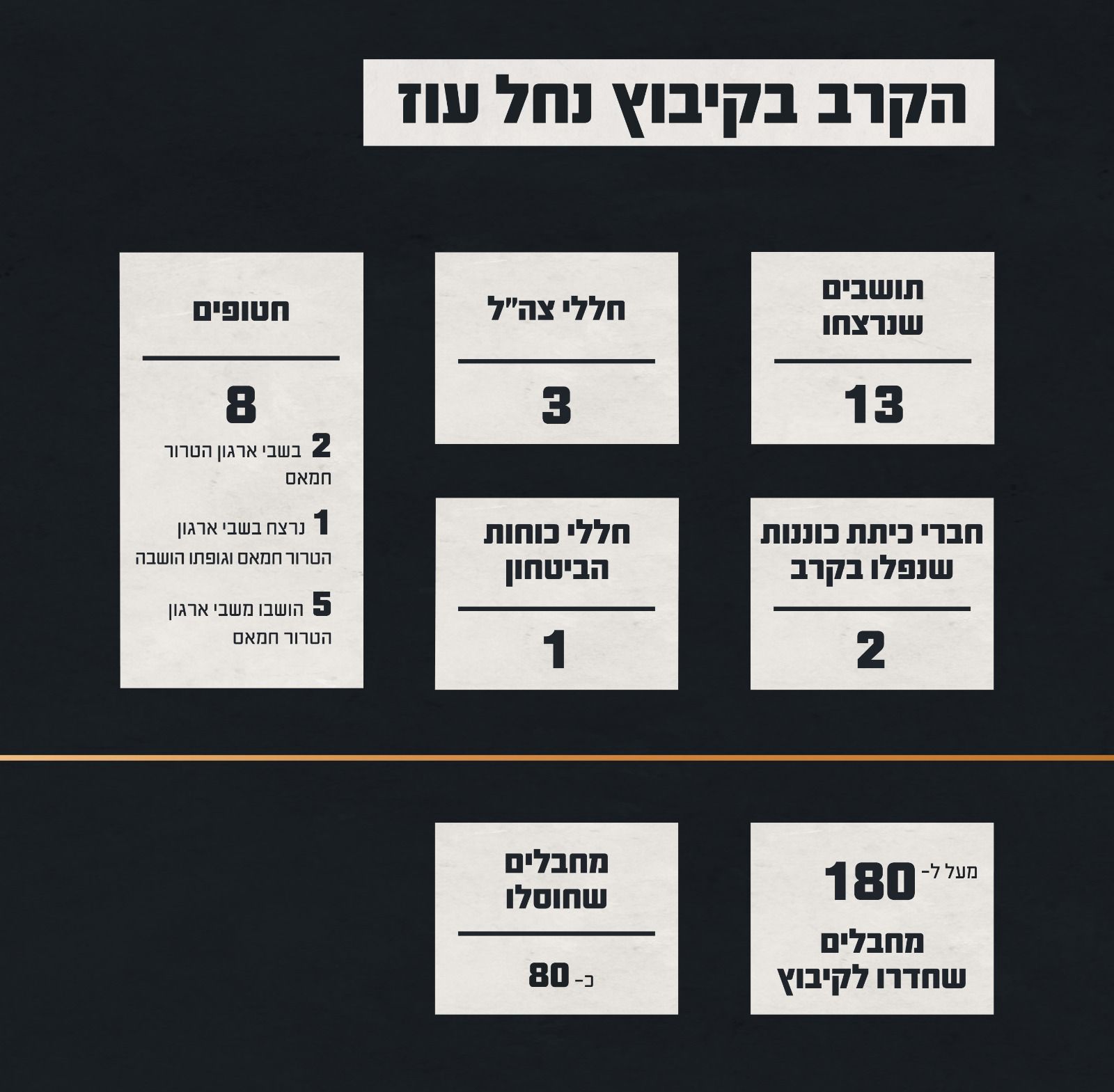באדיבות דוצ