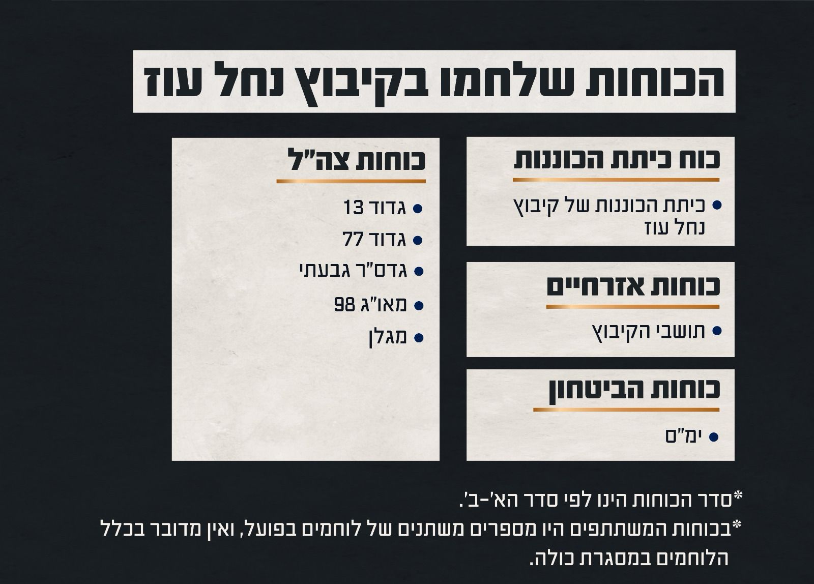 באדיבות דוצ