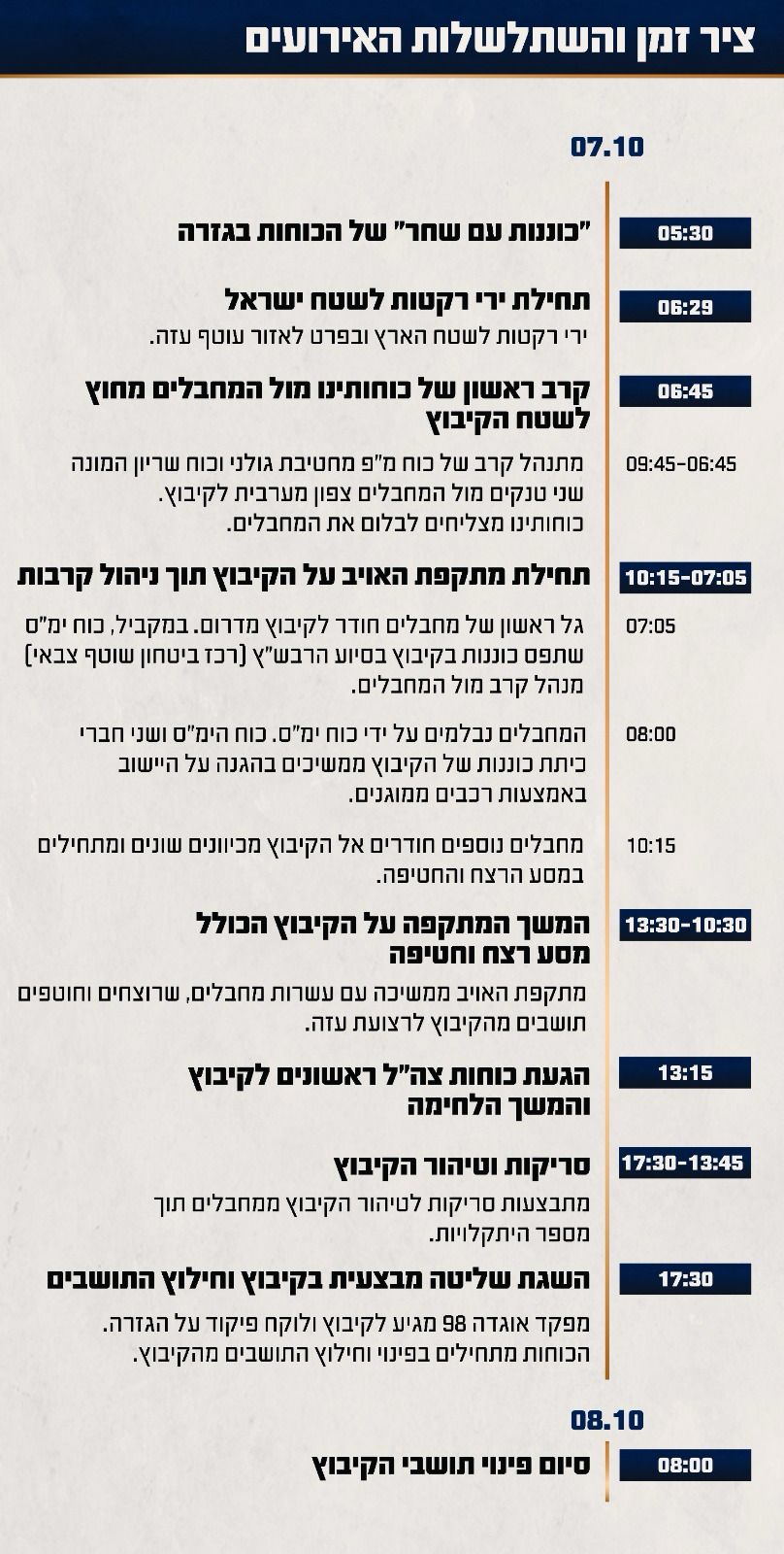 באדיבות דוצ