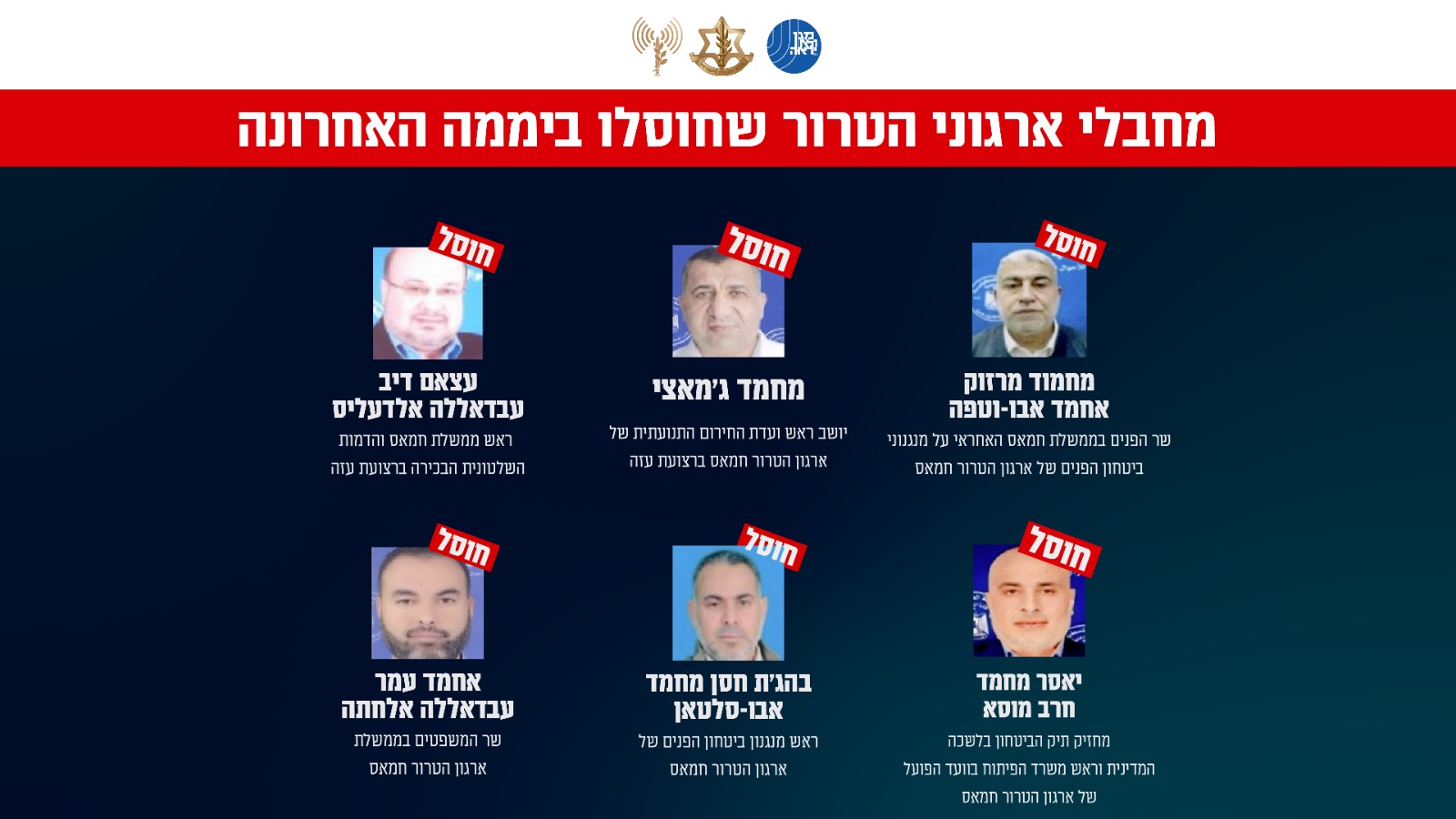 צה"ל ושב"כ חושפים: אלו בכירי החמאס שחוסלו ברצועה