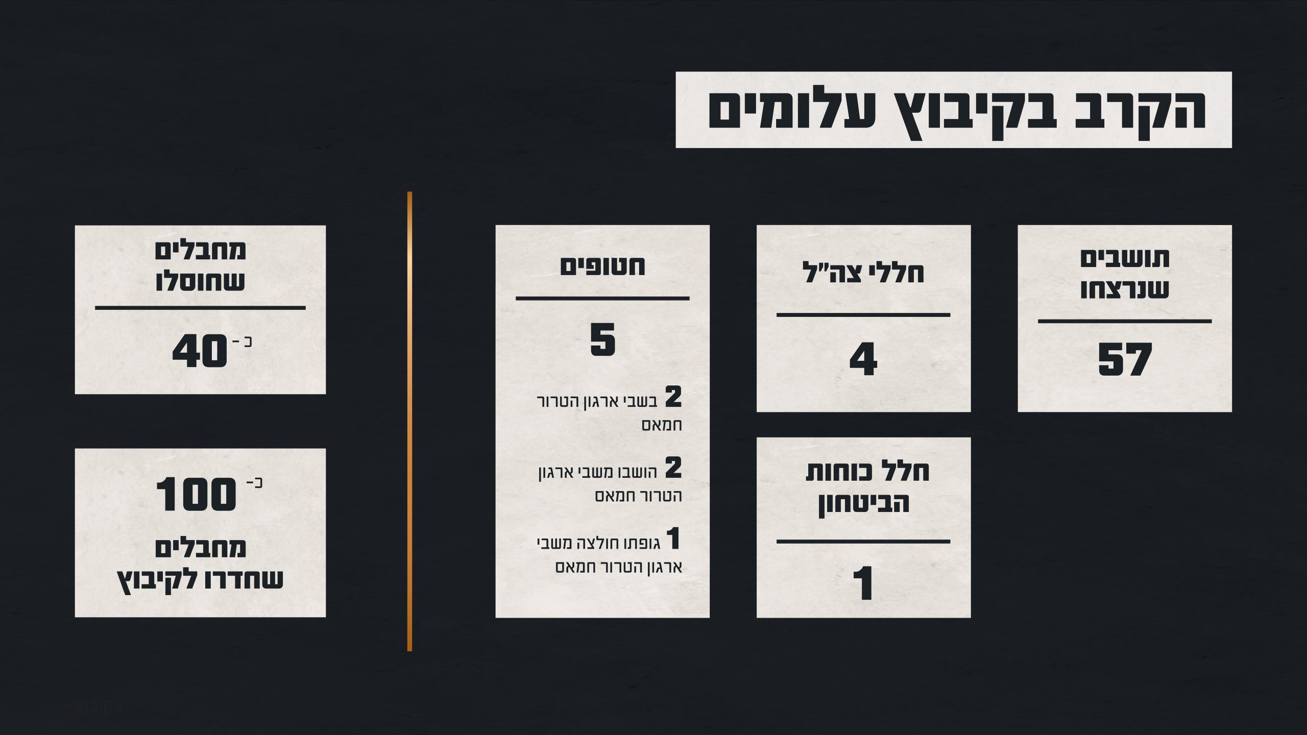 באדיבות צה״ל
