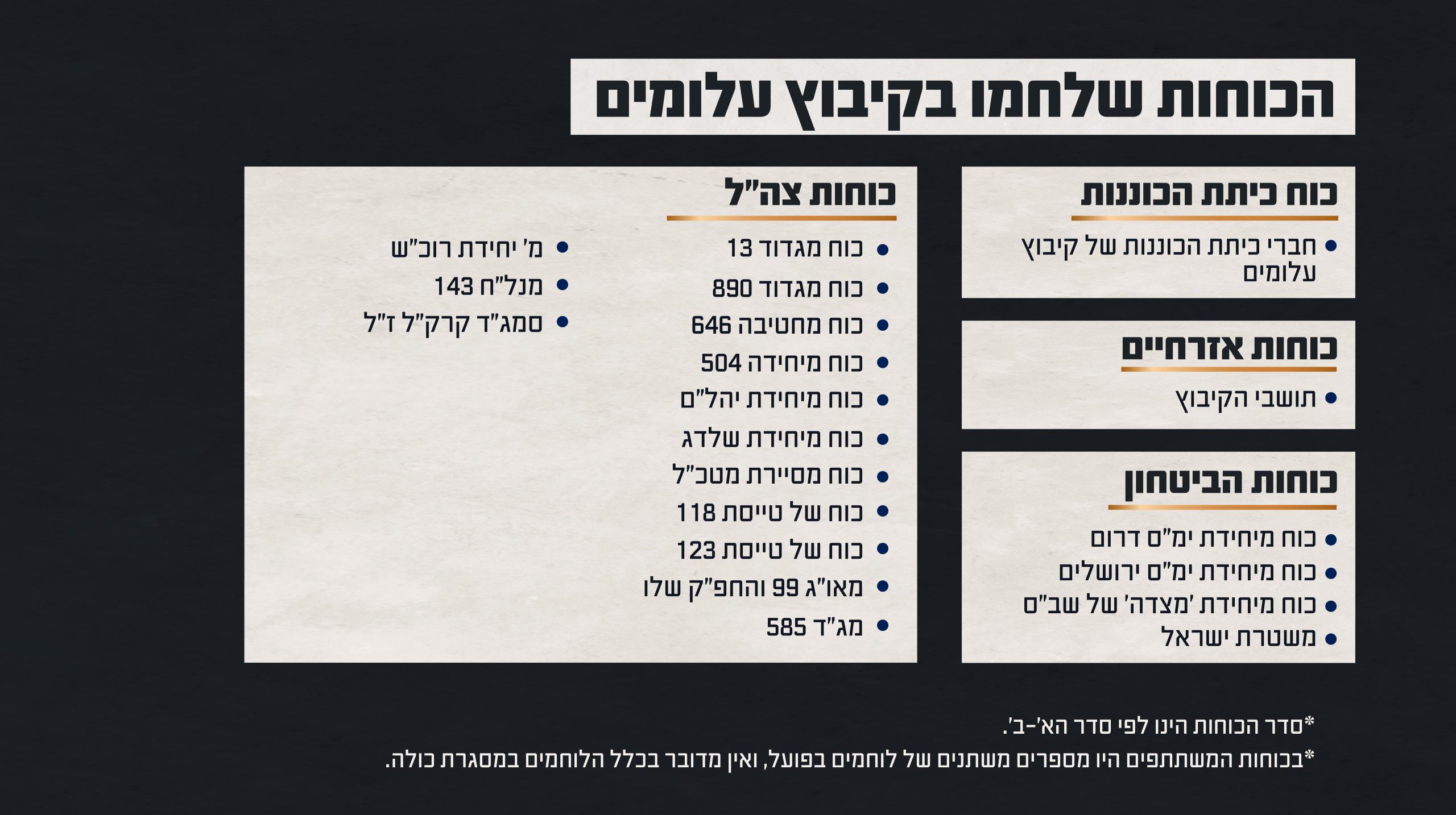 באדיבות צה״ל