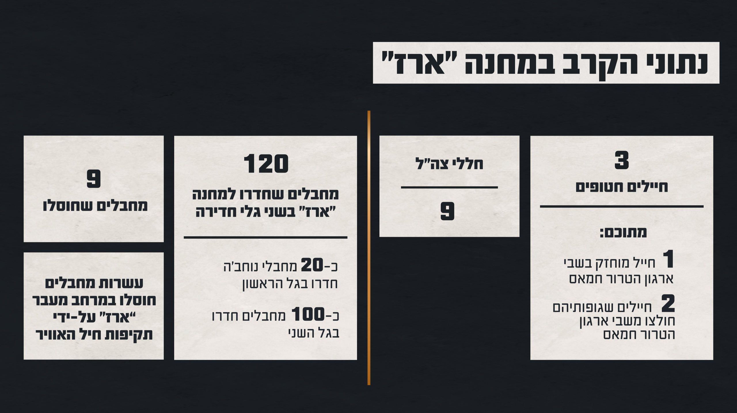 התחקיר חושף: מעבר ארז כלל לא תוכנן להתגוננות ממתקפה
