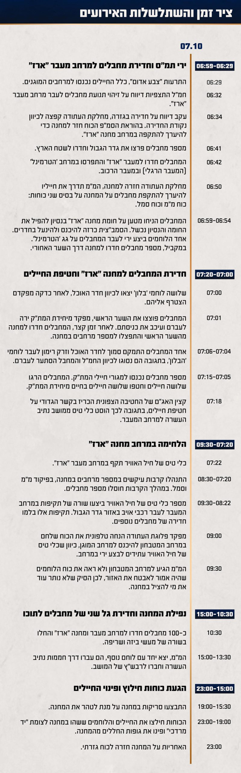התחקיר חושף: מעבר ארז כלל לא תוכנן להתגוננות ממתקפה