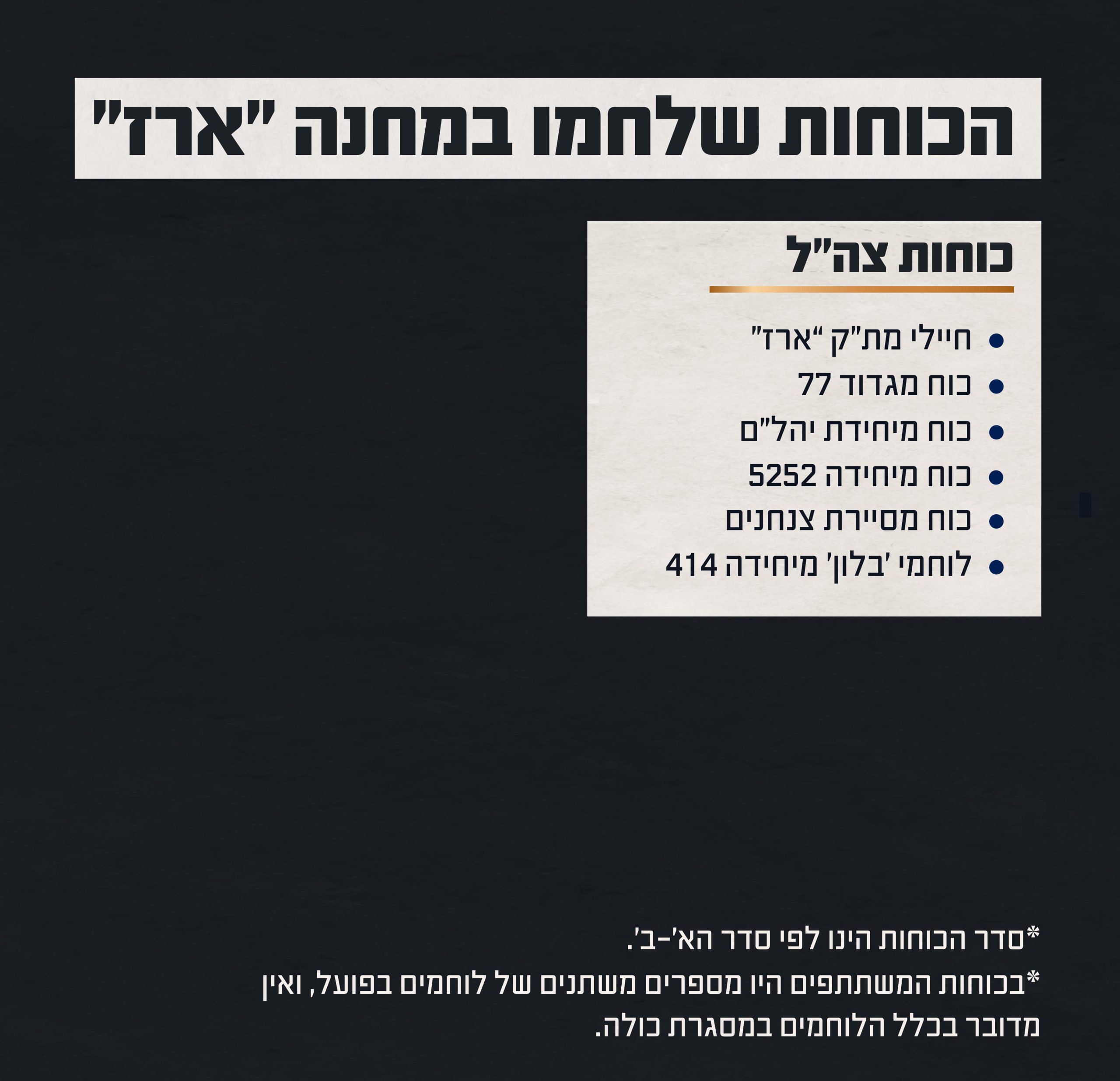 שלב ה' – סריקות וטיהור המרחב