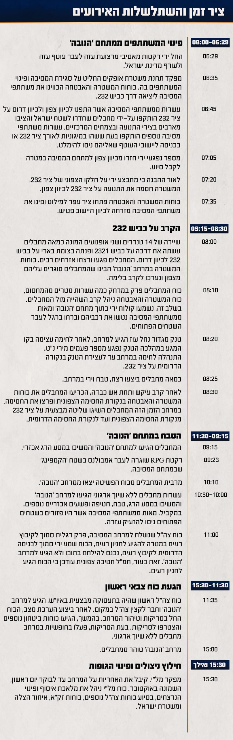 תחקיר הנובה: שרשרת של כשלים הובילה לטבח