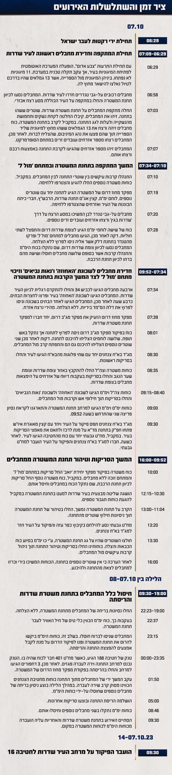 באדיבות דוצ