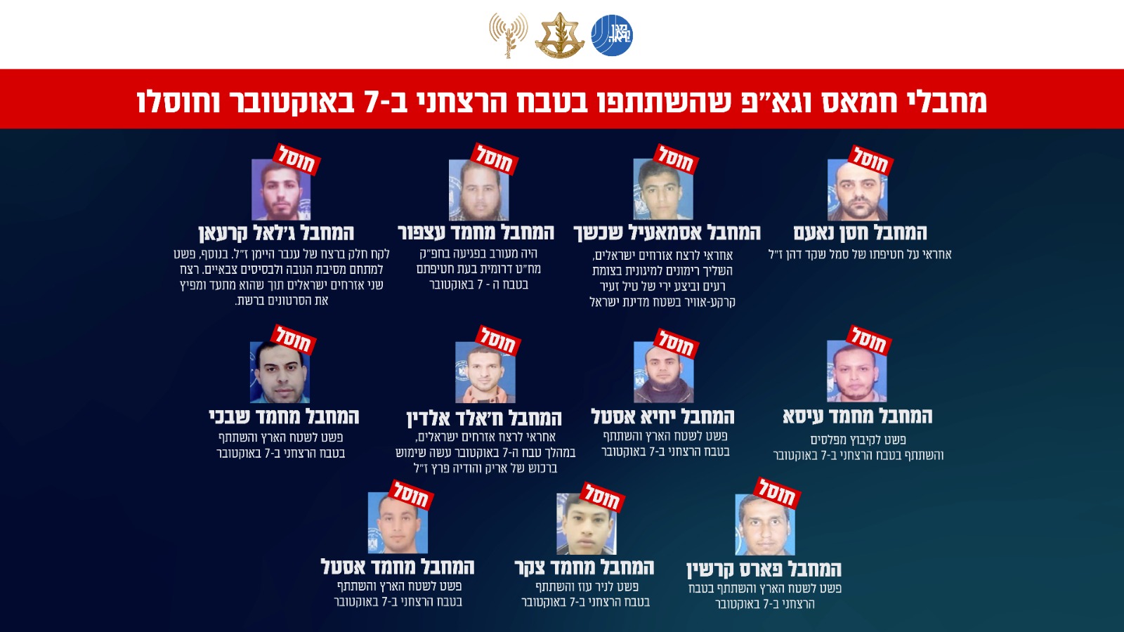 הותר לפרסום: חוסלו 11 מחבלים שחדרו לישראל