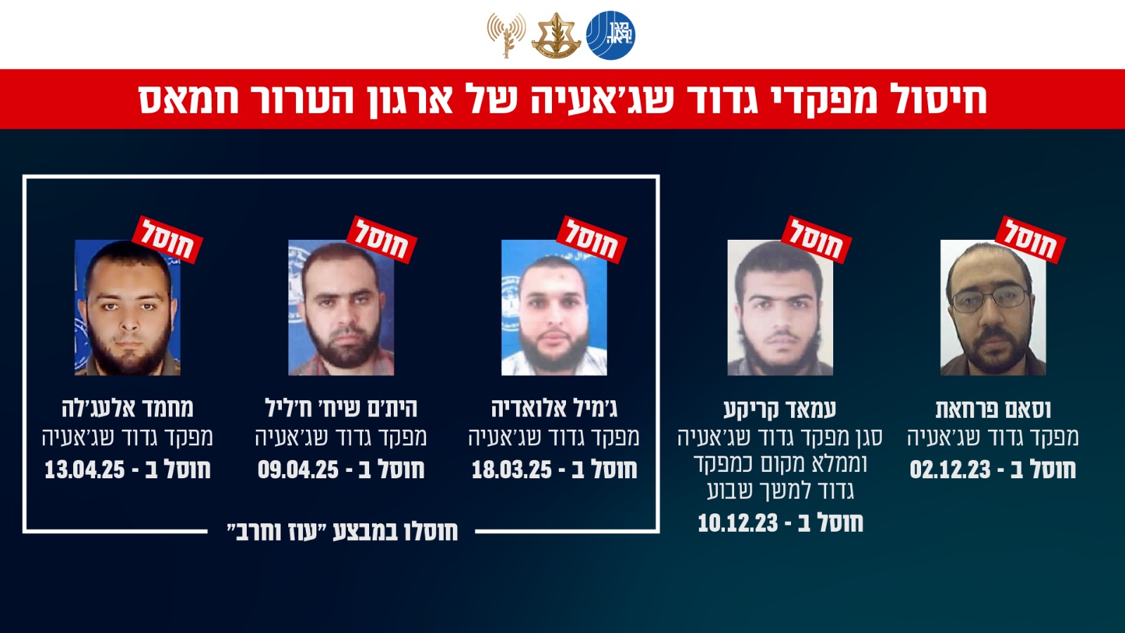 כהונה קצרה: הבכיר החדש של חמאס חוסל כמו קודמיו בתפקיד