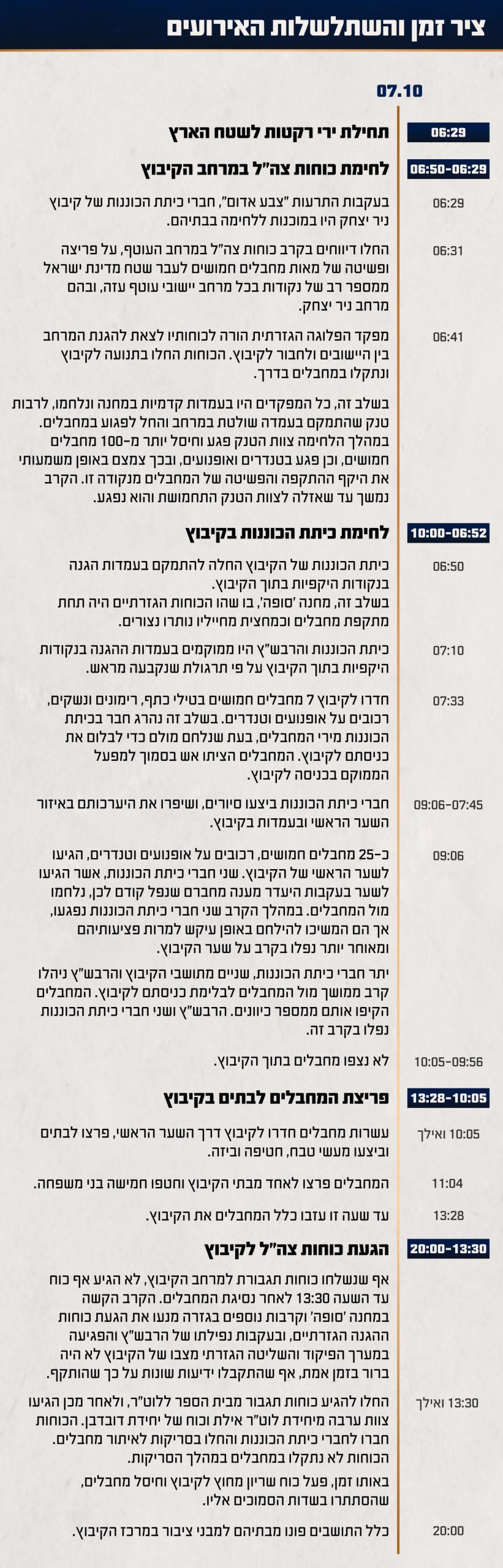 באדיבות דוצ