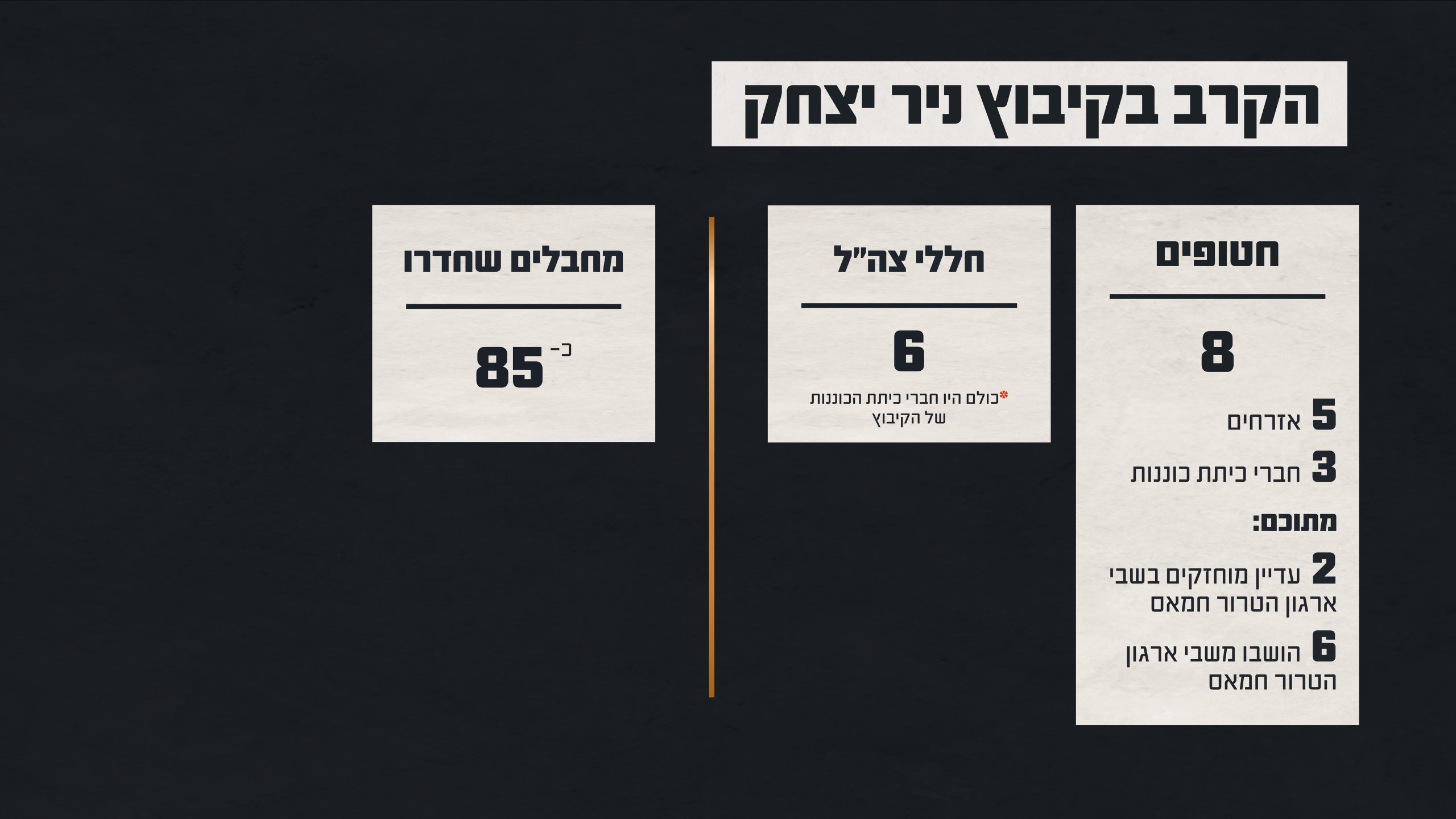 באדיבות דוצ