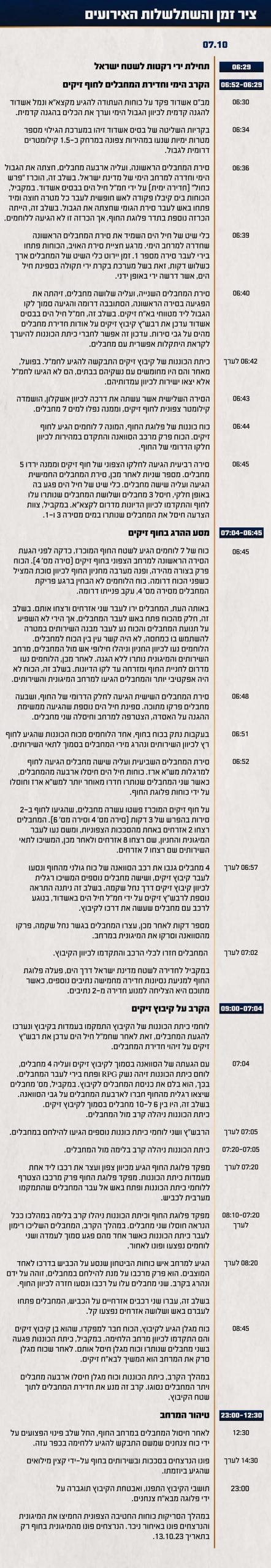 באדיבות דוצ