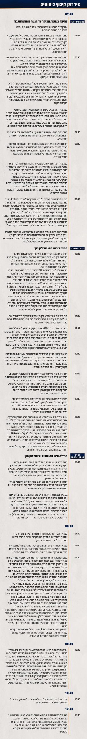 באדיבות דו״צ