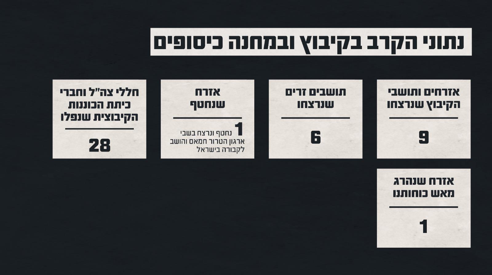 באדיבות דו״צ