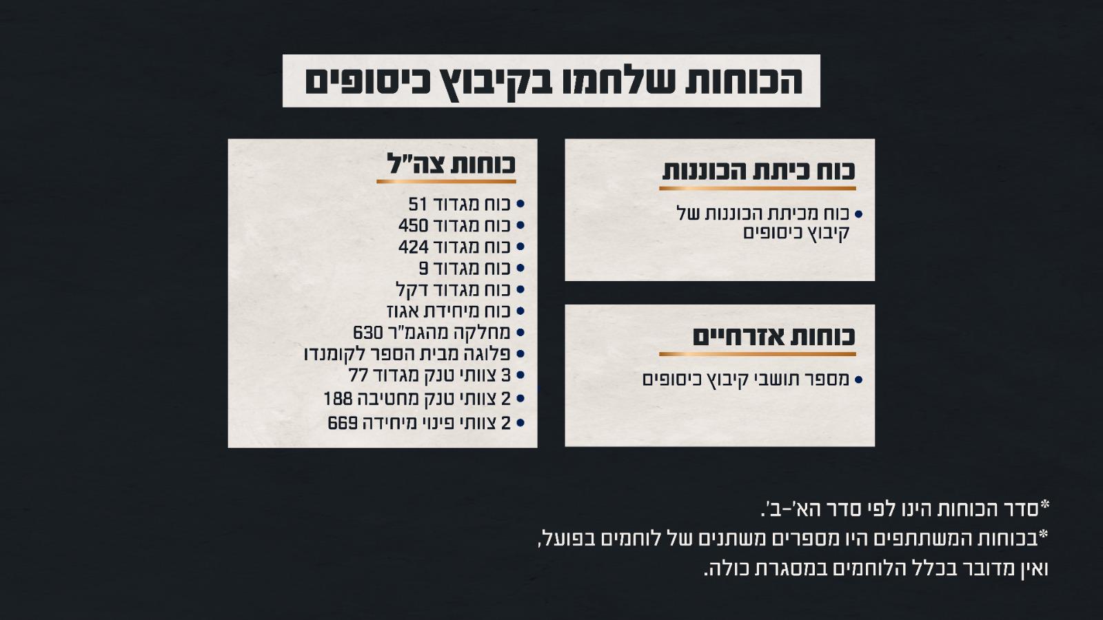 באדיבות דו״צ
