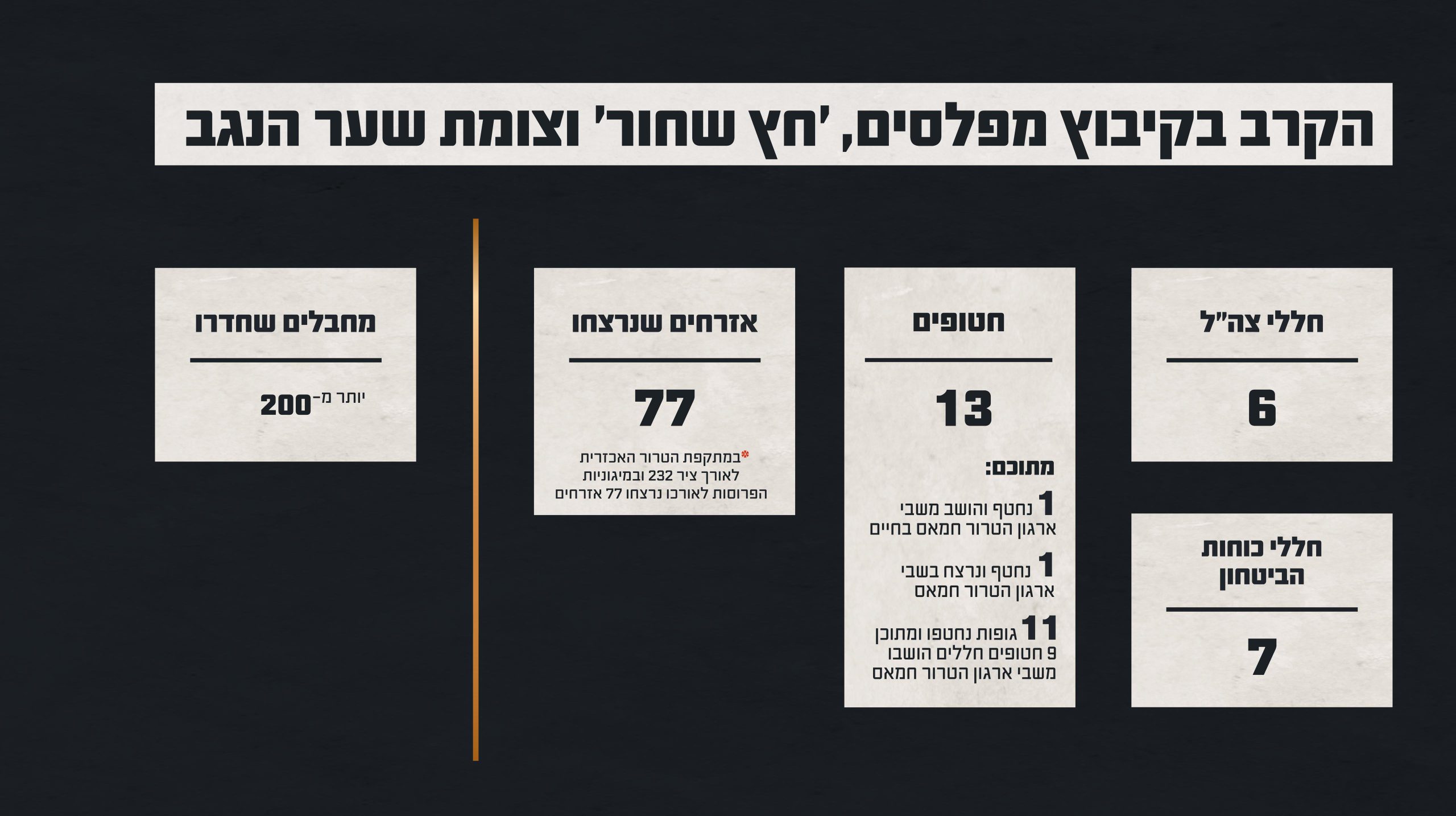 באדיבות דוצ