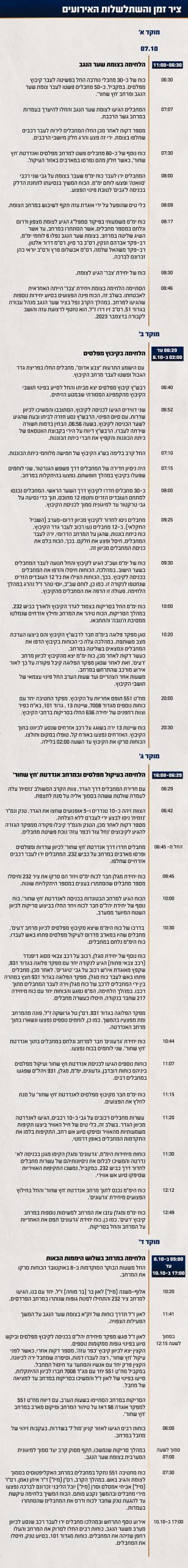באדיבות דוצ